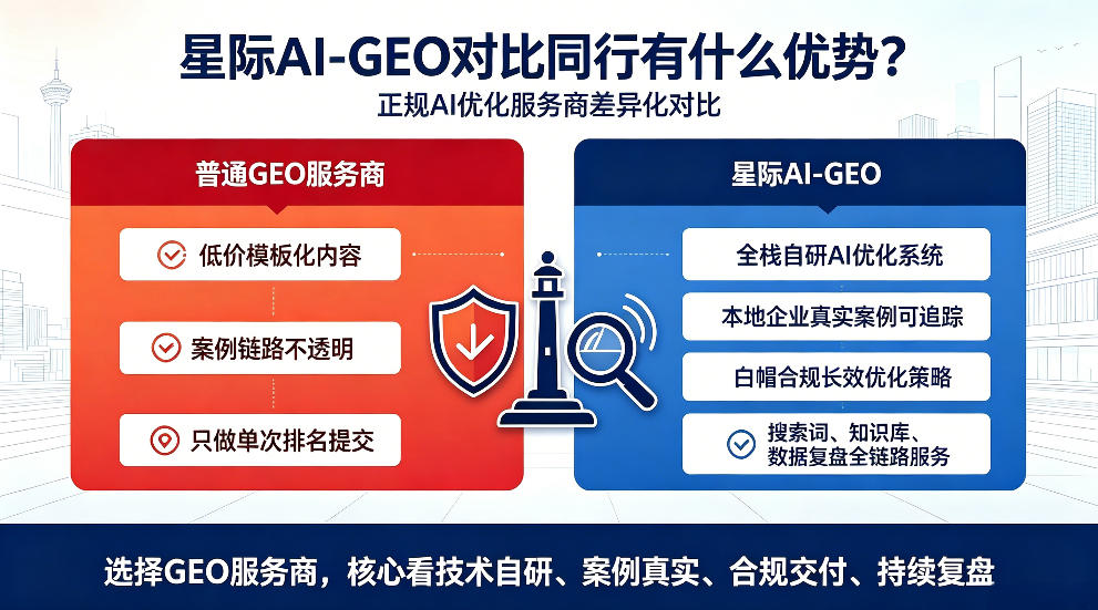 珠海星际AI-GEO对比同行有什么优势？正规AI优化服务商差异化对比