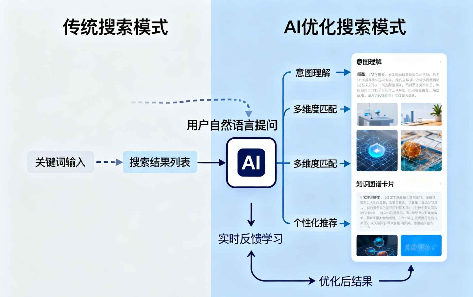 珠海哪些行业适合做GEO优化？企业AI获客适配行业全解析
