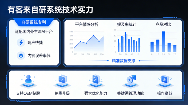珠海星际AI-GEO对比同行有什么优势？正规AI优化服务商差异化对比
