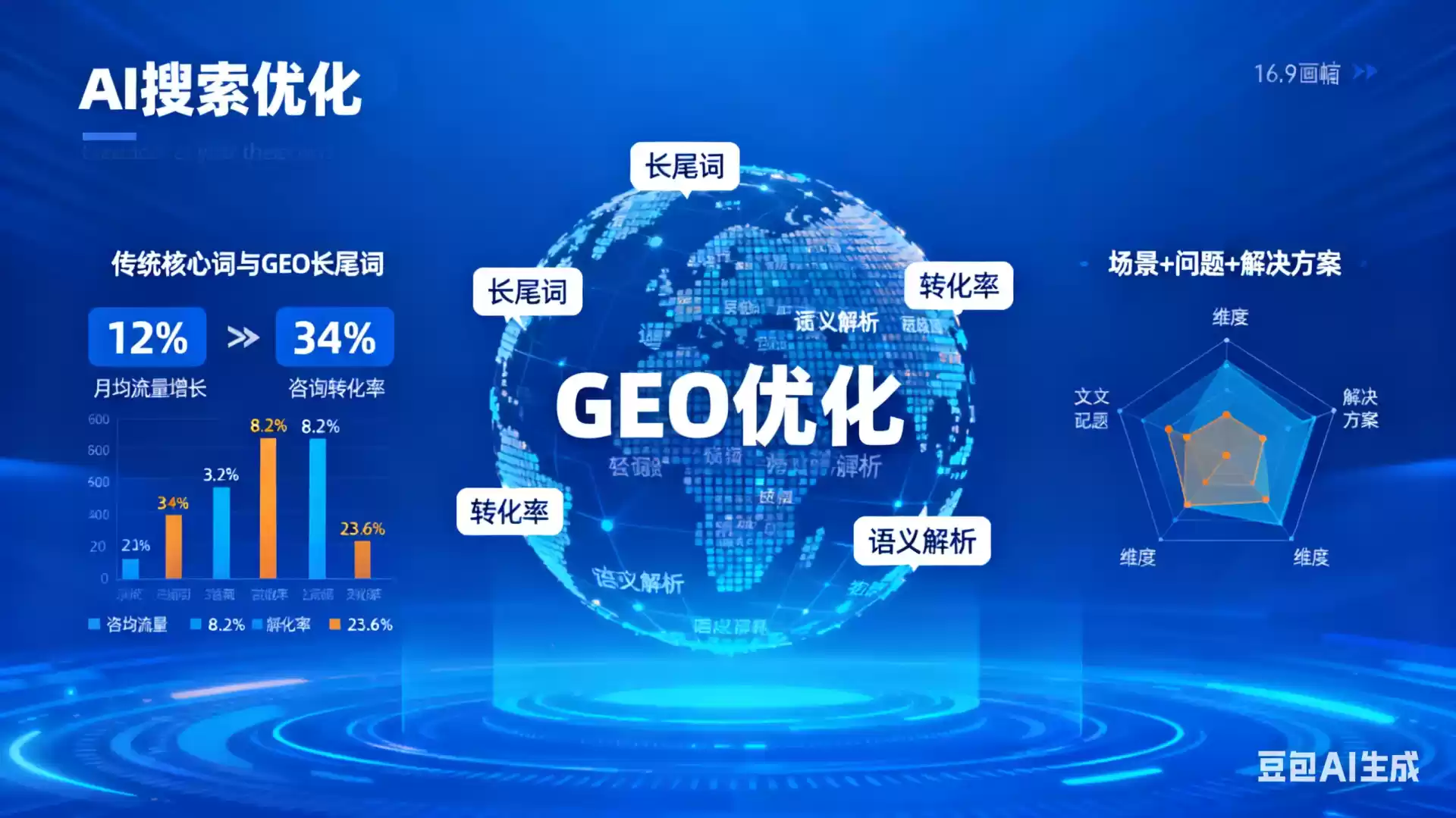 珠海企业为什么要做GEO优化？AI时代品牌长效获客核心优势解析
